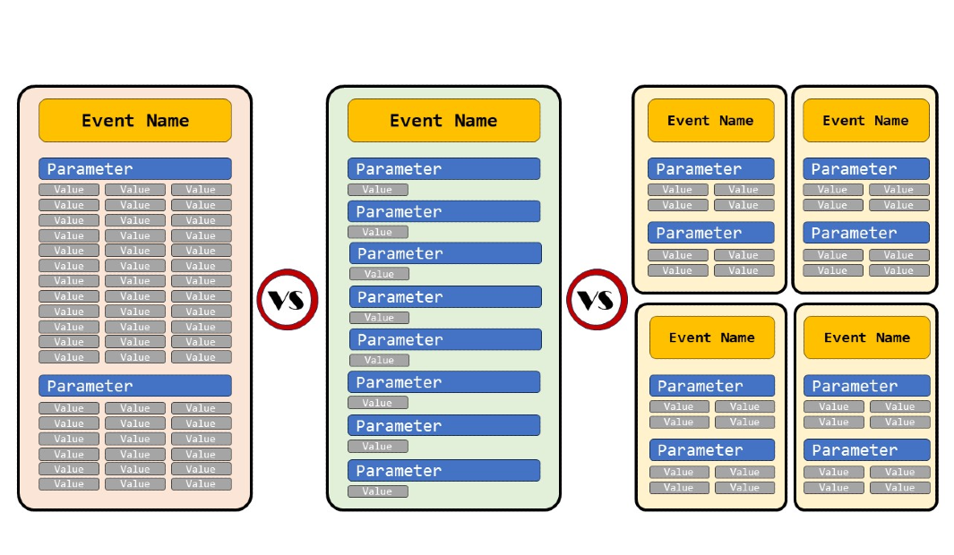 [GA4] Focus on Events, not Parameters - Ayudante