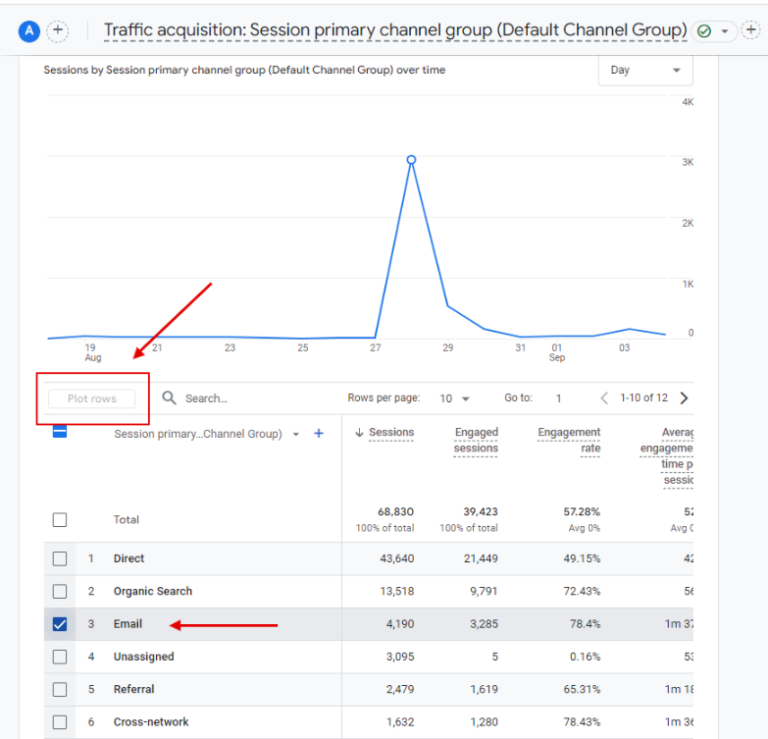[GA4] Finally! Plot Rows in Basic Reports! - Ayudante